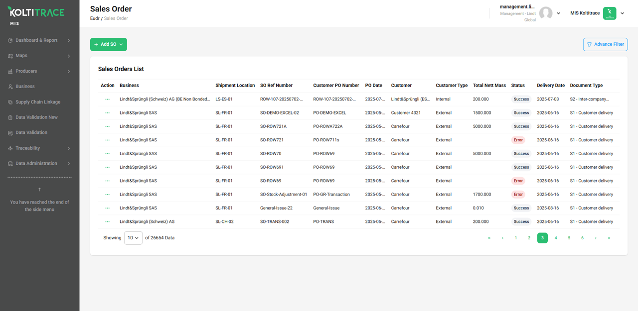 Payment Integration